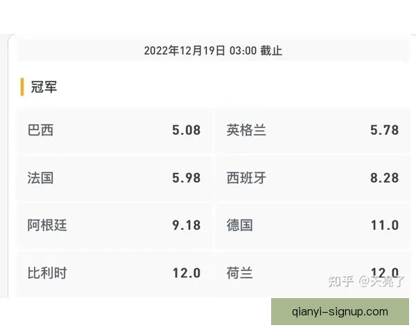 世界杯竞猜赔率波动解析 如何从赔率变化中预测比赛结果